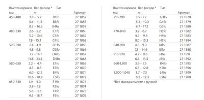 Подъёмник FREEfold D3fo H 520-590мм 4,8 - 9,8 кг Kessebohmer | официальный магазин